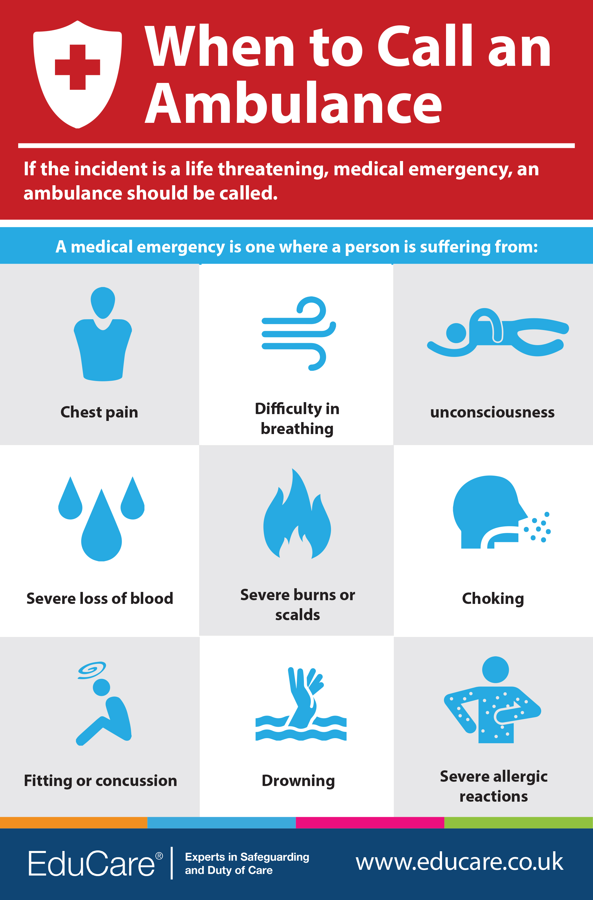 When to call an Ambulance infographic