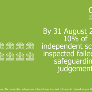 Ineffective safeguarding remains high at independent schools